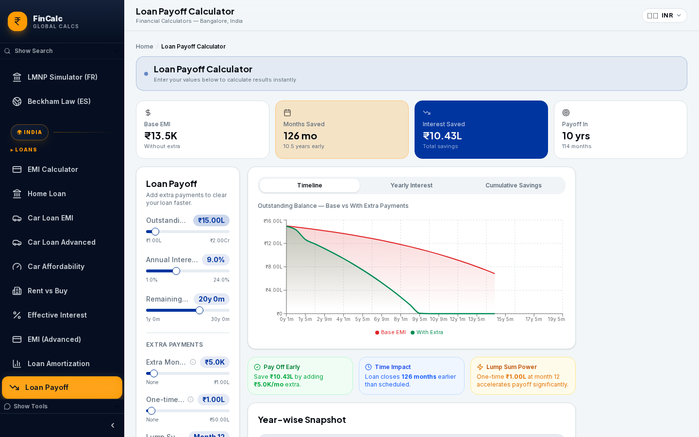 Financial Calculators loan payoff calculator with savings chart